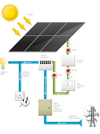 Solarvis Energy Ltd 608867 Image 8